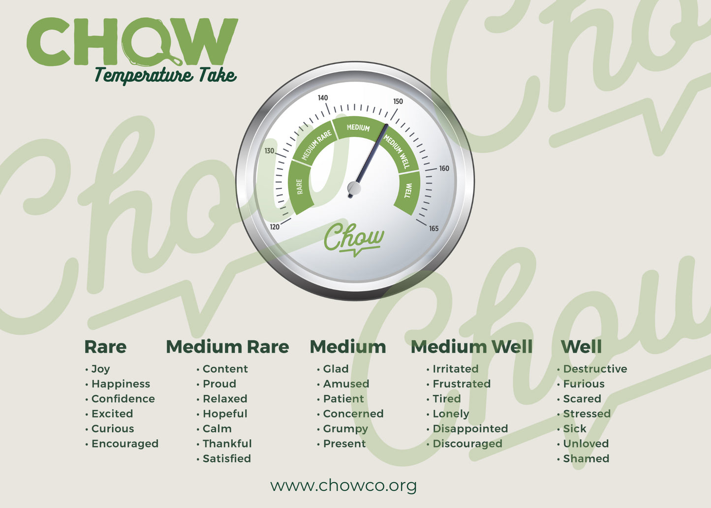 CHOW Temperature Take - Downloadable PDF