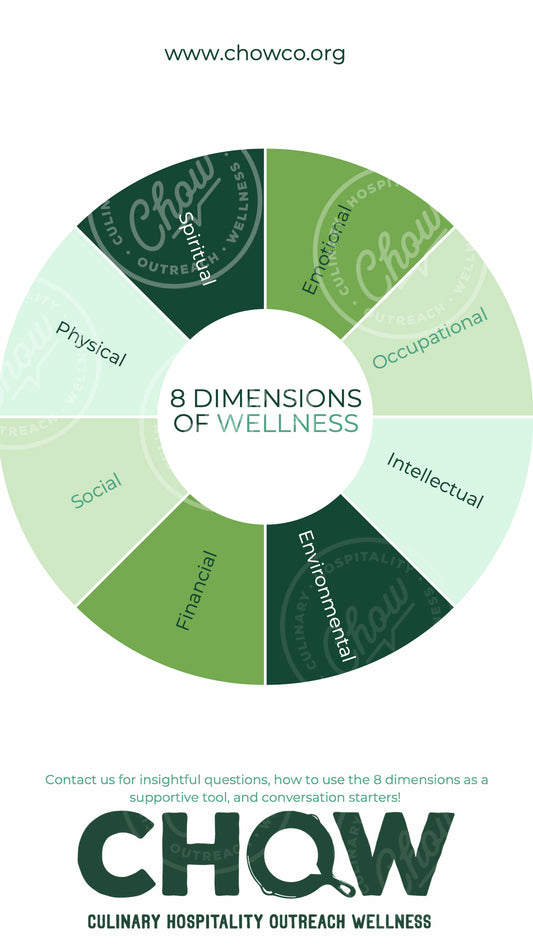 8 Dimensions of Wellness - Downloadable Poster