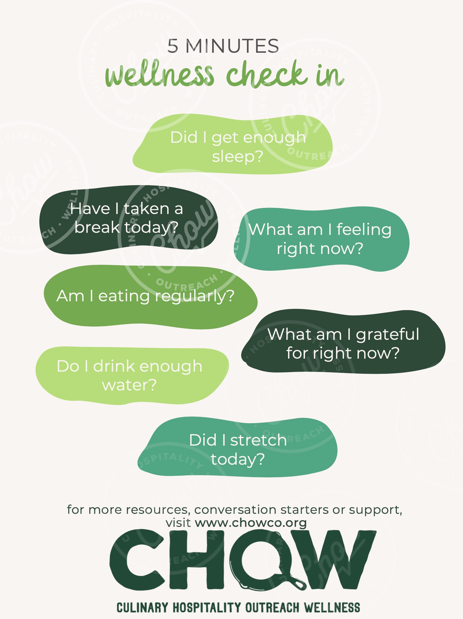 Wellness Check In Questions Wellness Check-In Downloadable Poster β CHOW